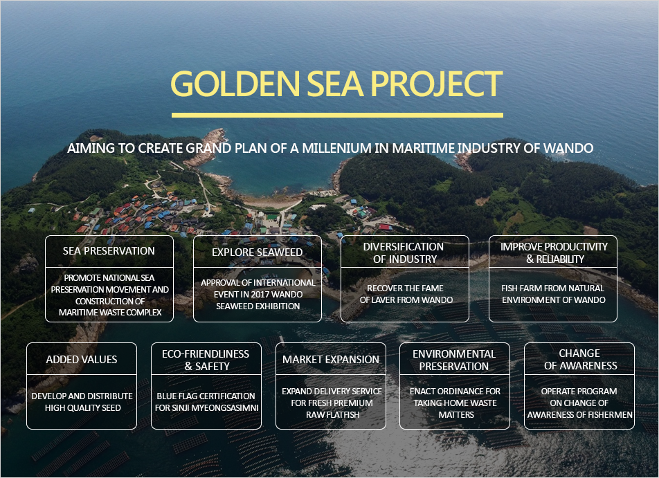 Golden Sea Project,Aiming to create grand plan of a millenium in maritime industry of Wando 1. Sea Preservation 2.Explore Seaweed 3.Diversification of Industry 4.Improve Productivity & Reliability 5.Added Values 6.Eco-friendliness & Safety 7.Market Expansion 8.Environmental Preservation 9.Change of Awareness